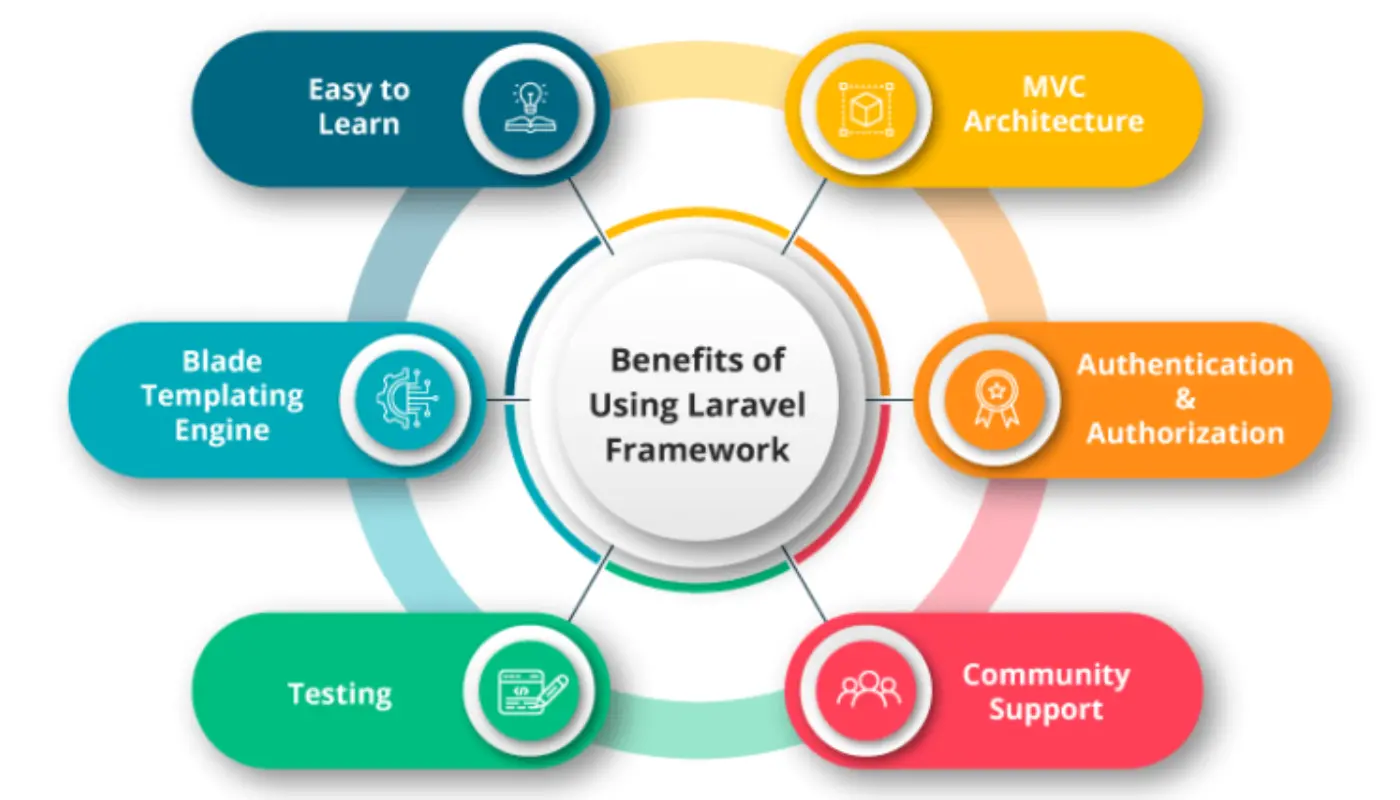 Streamlining Development: Framework Expertise at Stand in Crowd Technologies