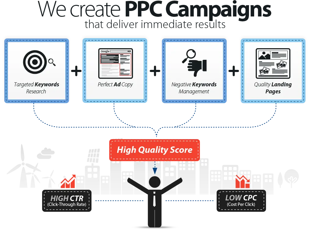 Transform Your Business with Effective PPC Advertising