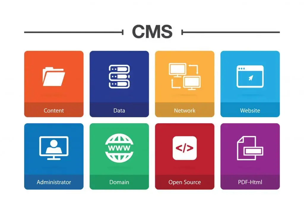 The Power of CMS Solutions: Transforming Content Management for Your Business