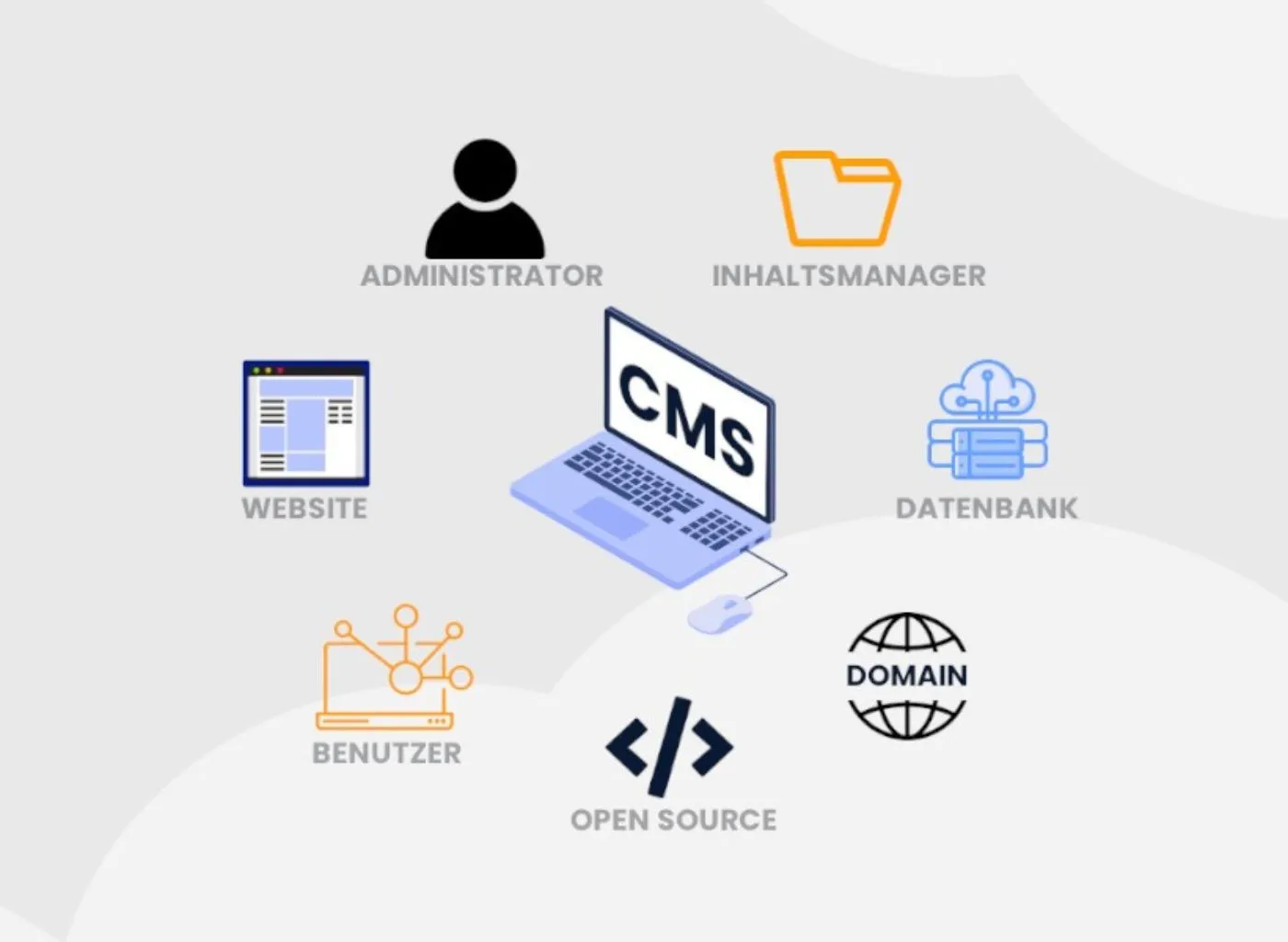 The Ultimate Guide to CMS Solutions: Benefits, Features, and Choosing the Right One for Your Business