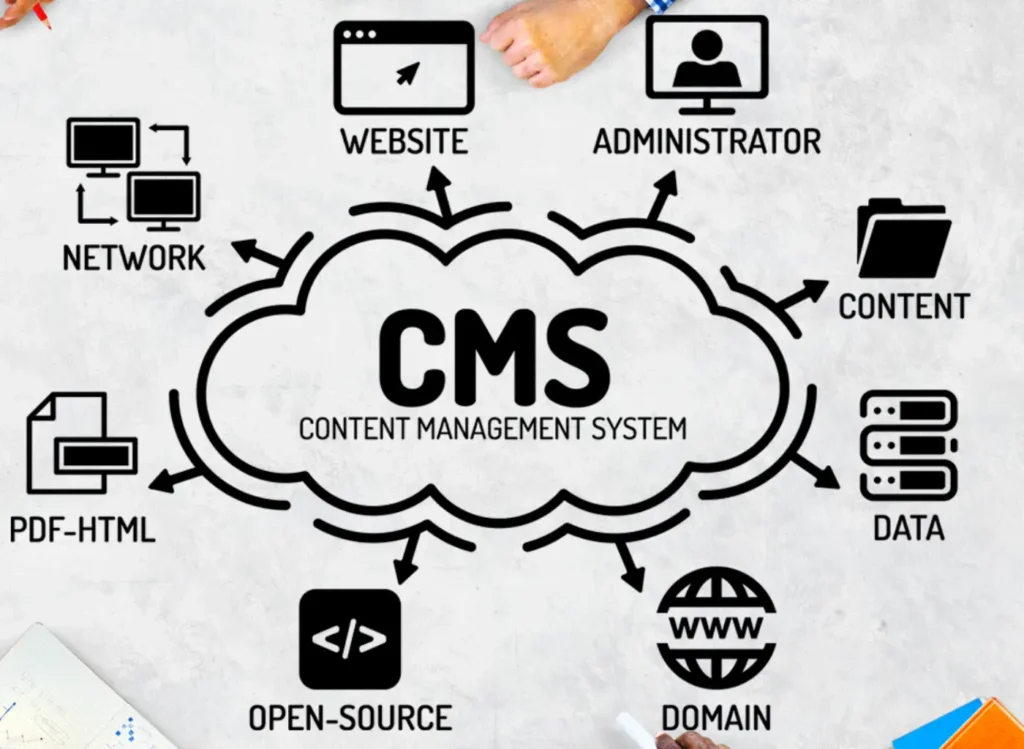 The Power of CMS Solutions: Transforming Content Management for Your Business