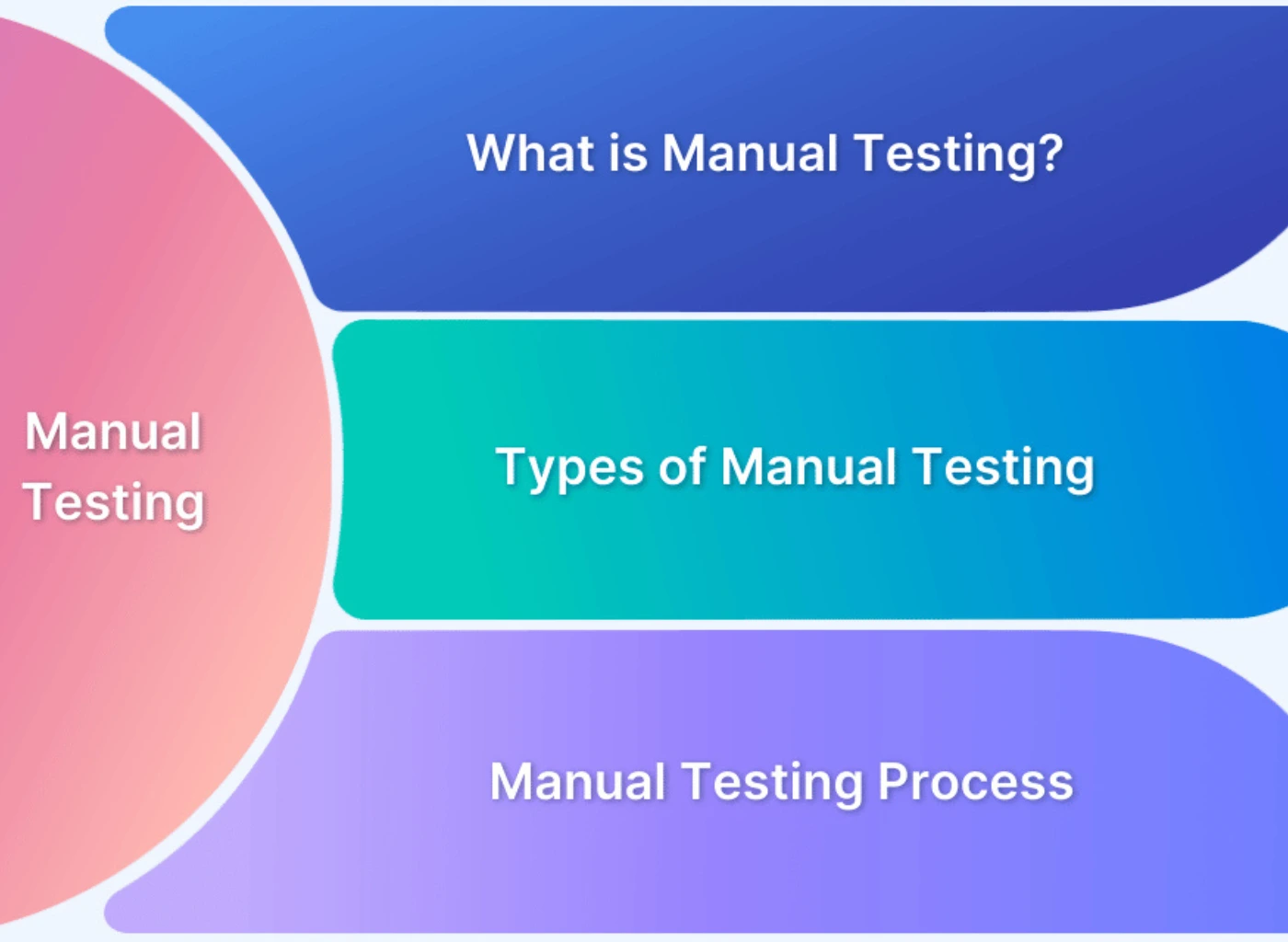 Software Testing: Ensuring Excellence with Stand in Crowd Technologies