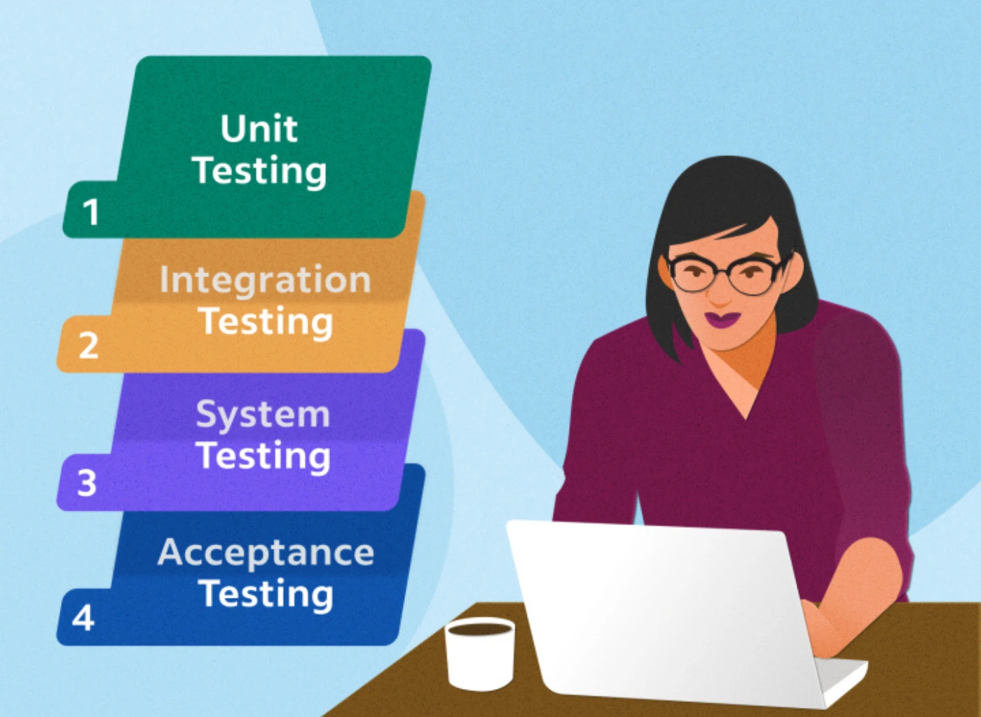 Software Testing Excellence: Ensuring Quality in the Digital Age