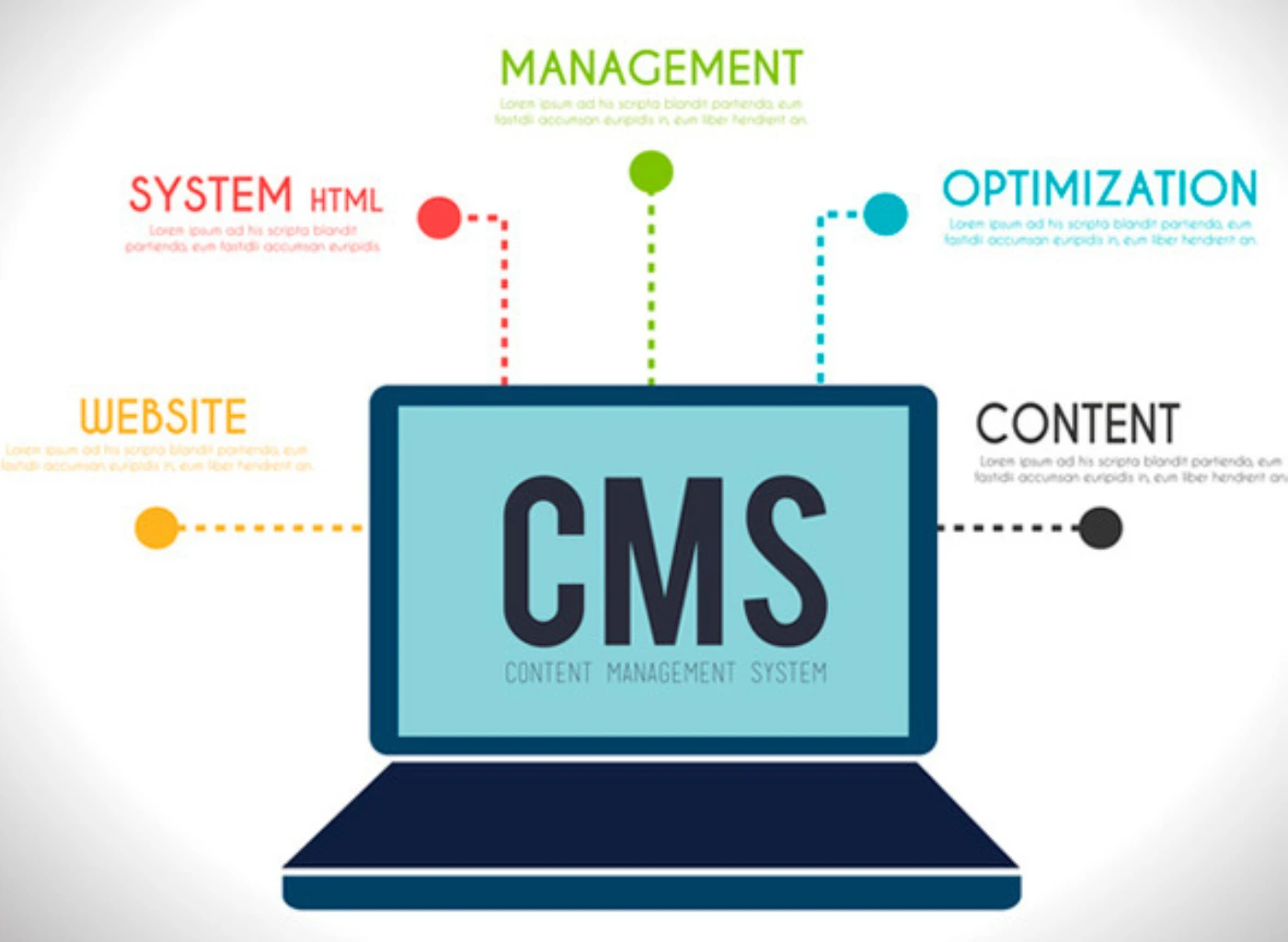 Empowering Your Business with Cutting-Edge CMS Solutions