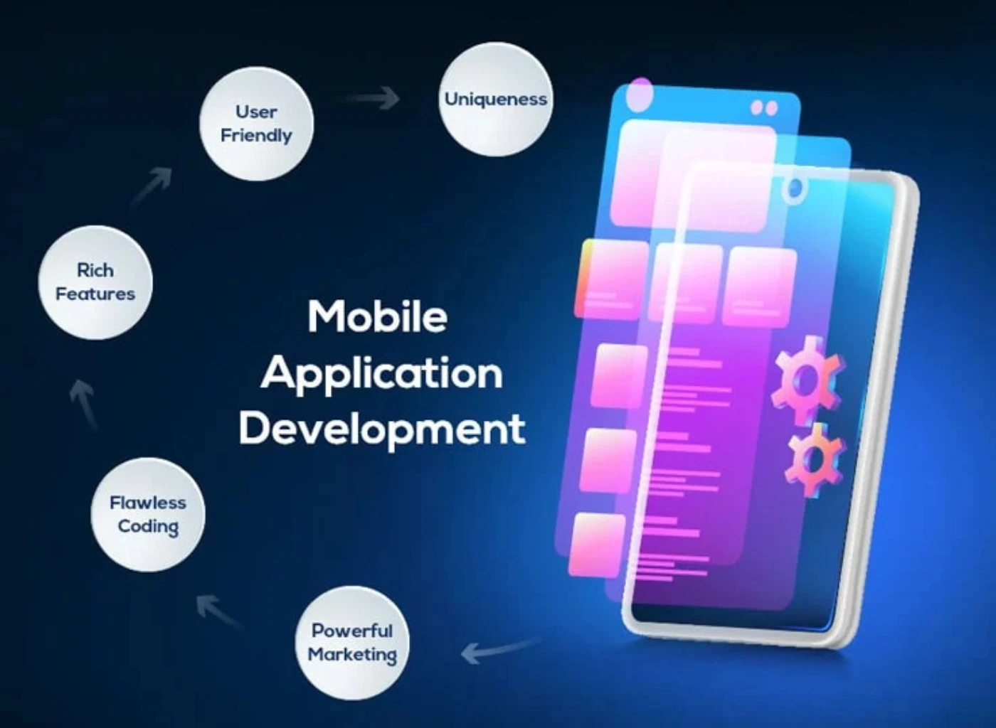 Revolutionizing Businesses with Custom App Development Solutions