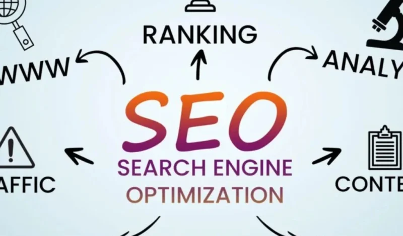 Mastering SEO Optimization: Boost Your Website's Ranking Today