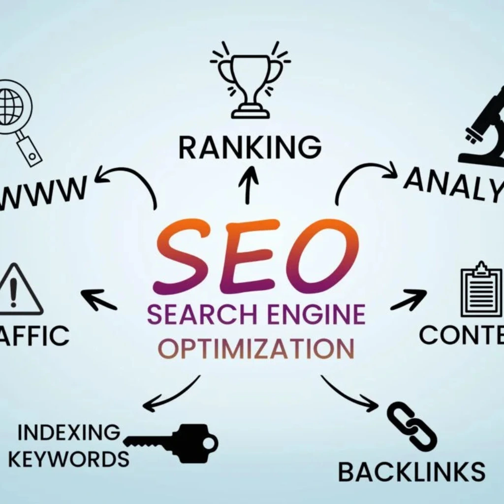 Mastering SEO Optimization: Boost Your Website's Ranking Today