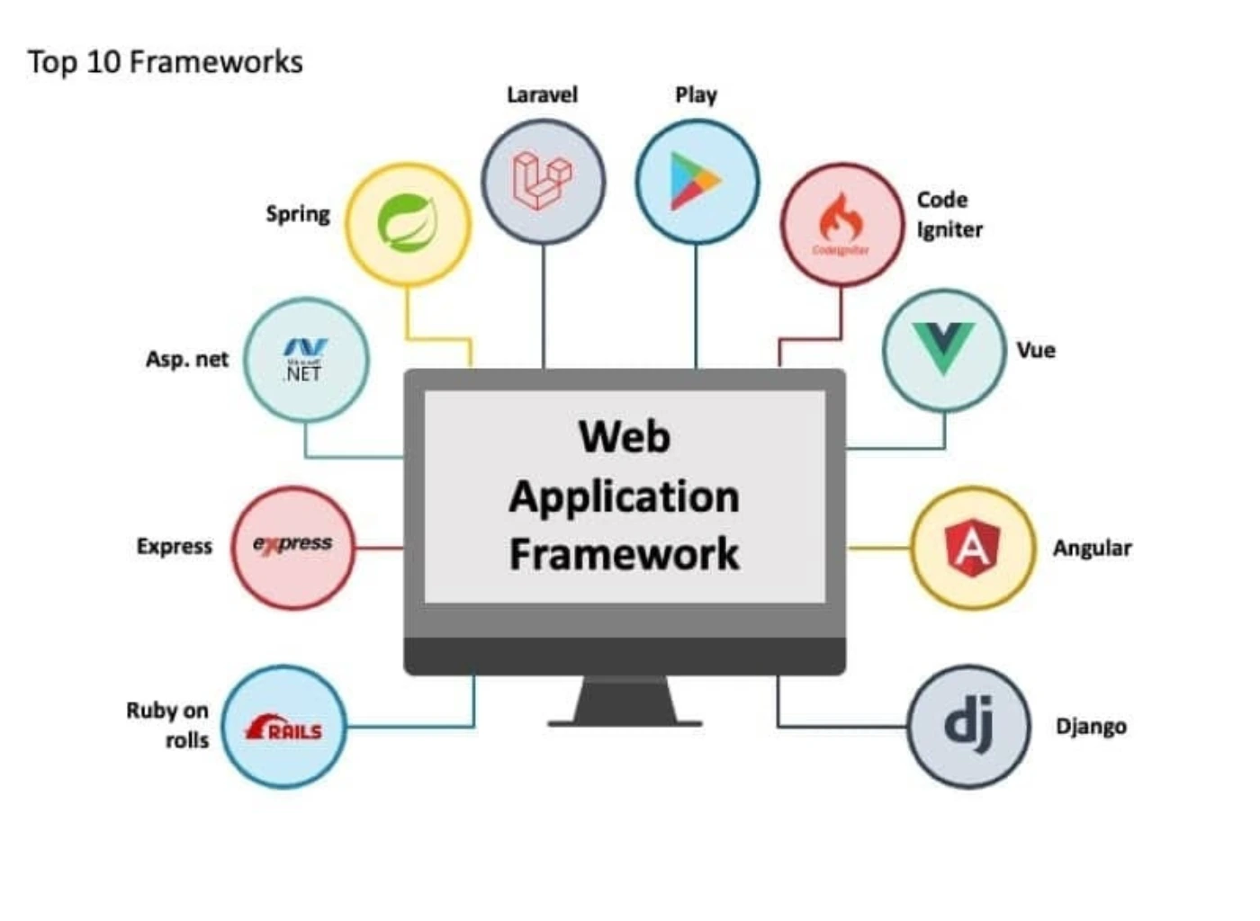 Maximizing Efficiency with Expert Framework Solutions