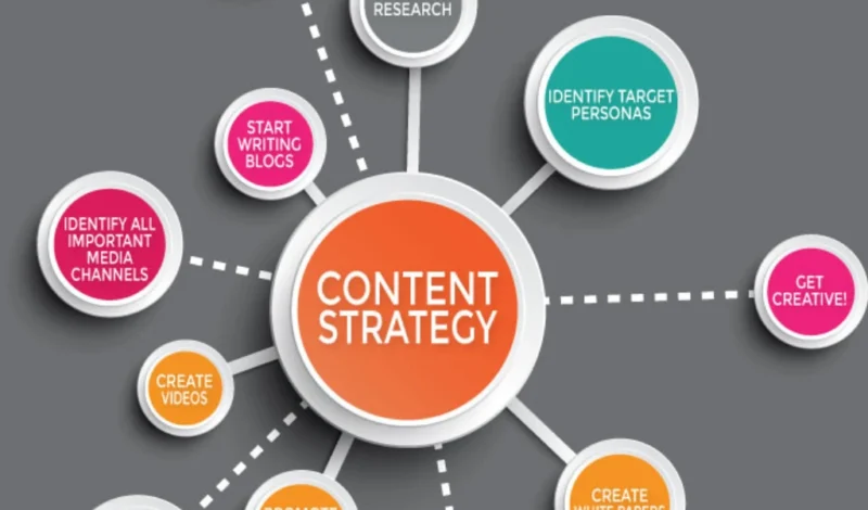 Crafting a Winning Content Strategy for Business Growth