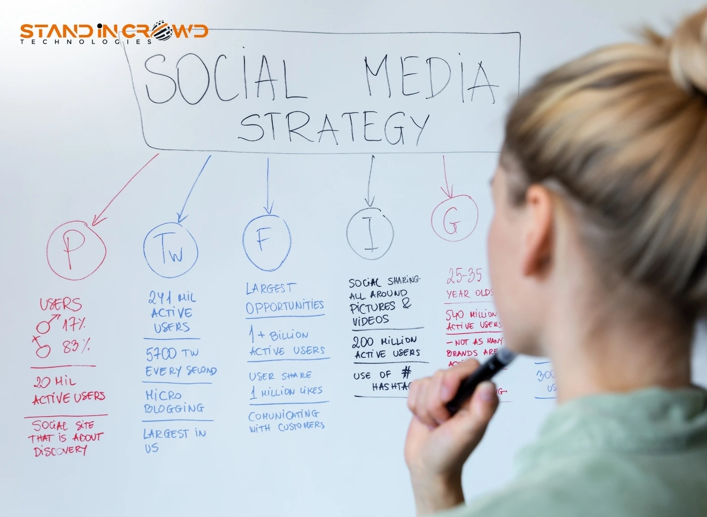 Mastering Social Marketing: Proven Strategies to Boost Your Brand's Presence