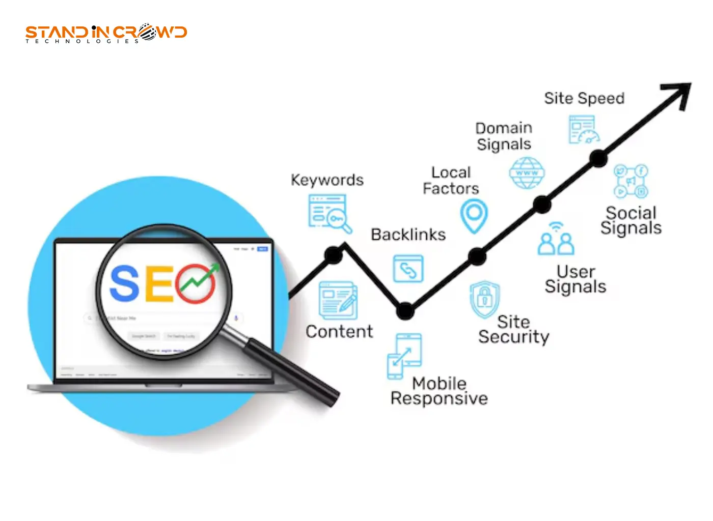 How Stand in Crowd Technologies Can Help Your Business Achieve SEO Success